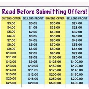 Please Read Before Submitting Offers!